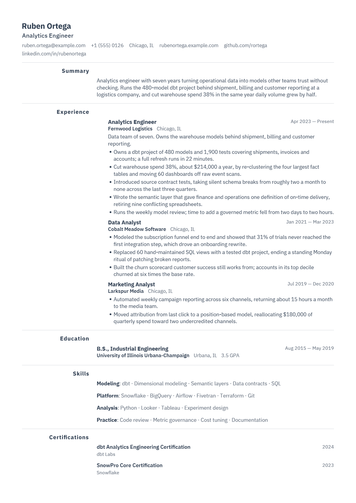 Analytics Engineer résumé example — mid level, written for United States, set in the Margin design