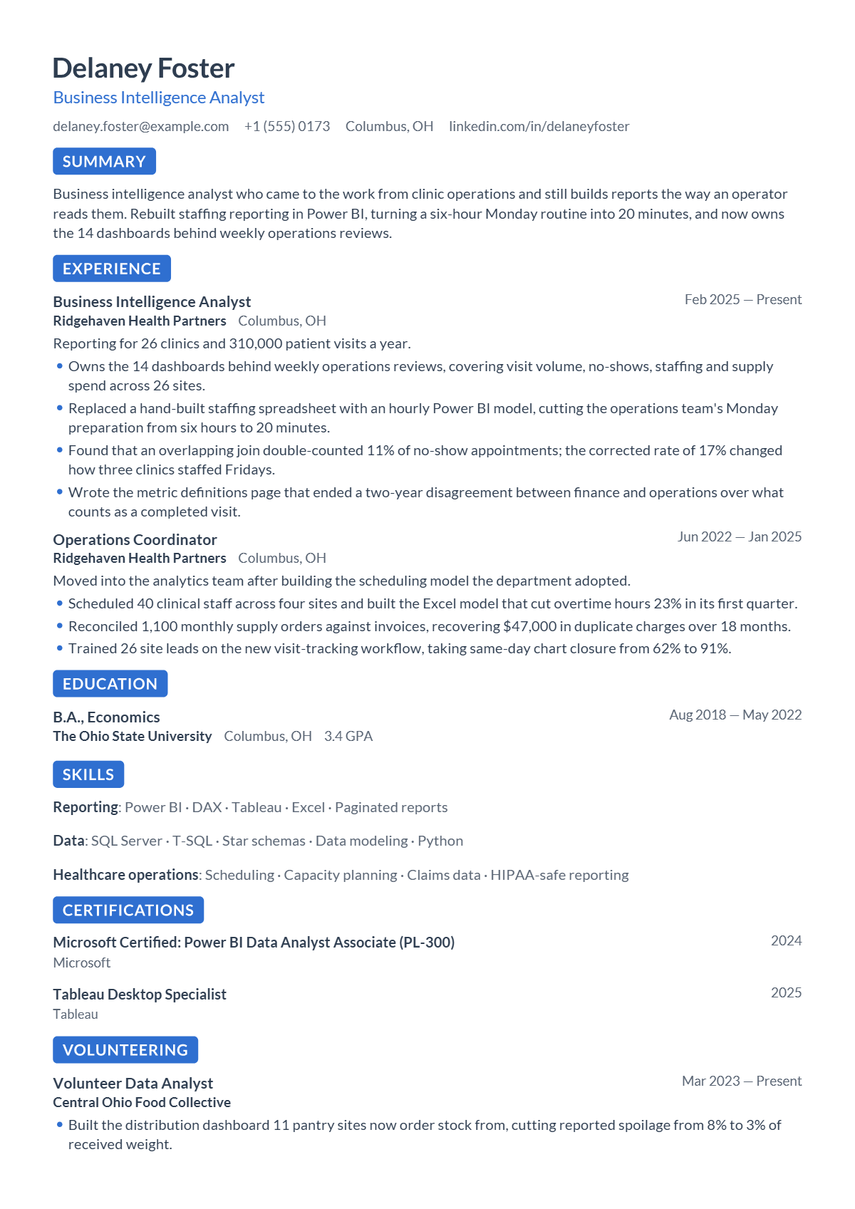 Business Intelligence Analyst résumé example — entry level, written for United States, set in the Marker design