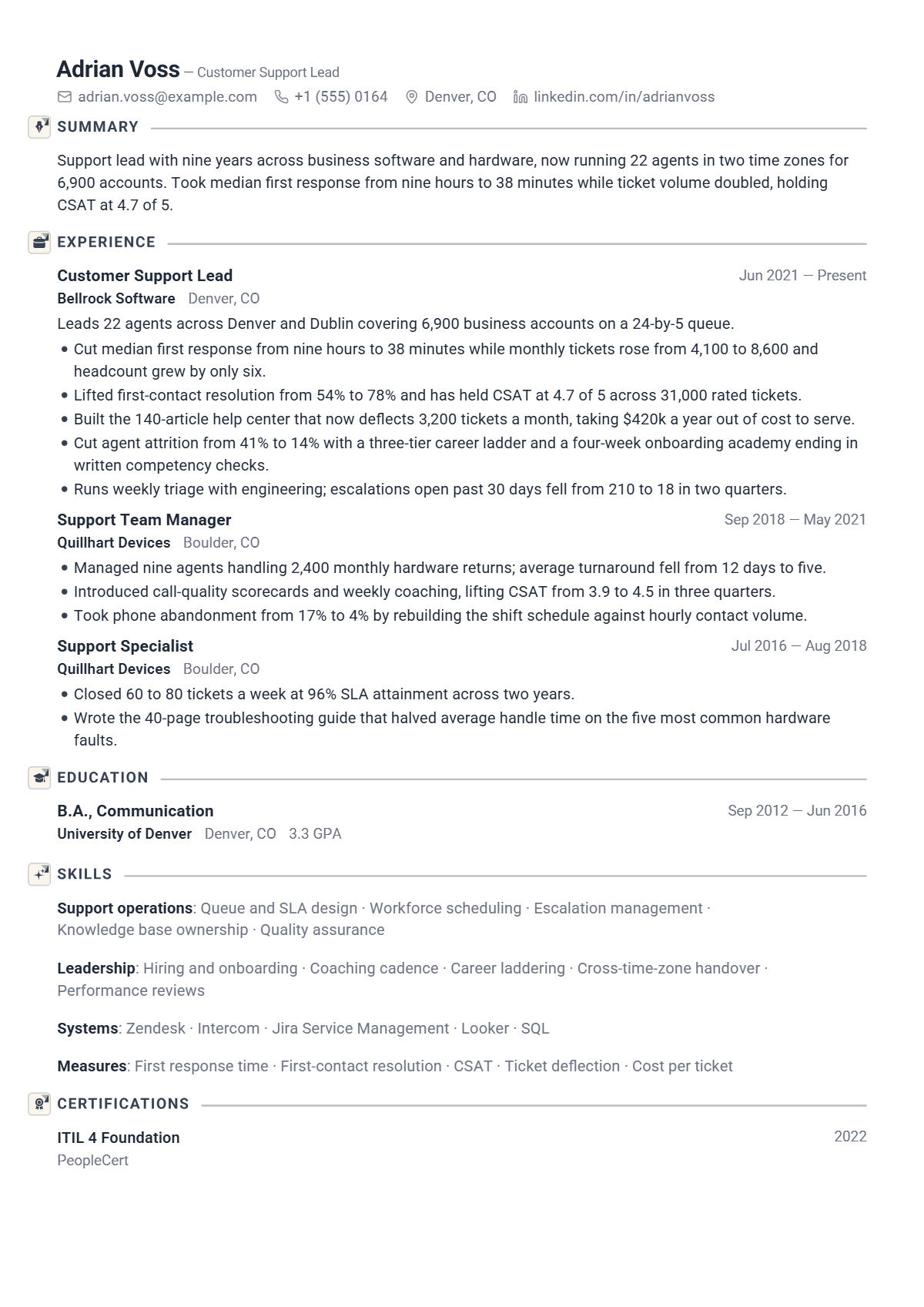 Customer Support Lead résumé example — senior, written for United States, set in the Quartz design